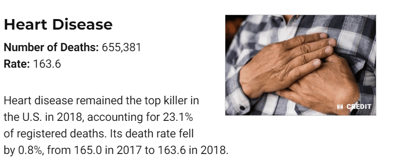 A screenshot of a US News article titled" Top 10 Causes of Death in America"