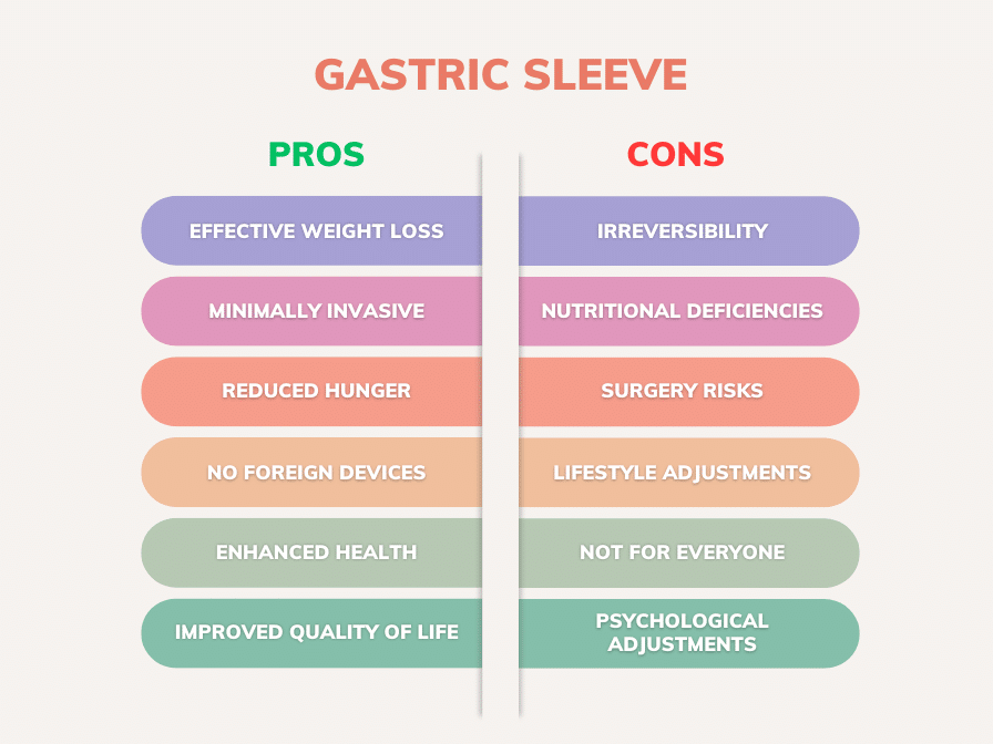 Gastric Sleeve Pros and Cons Chart